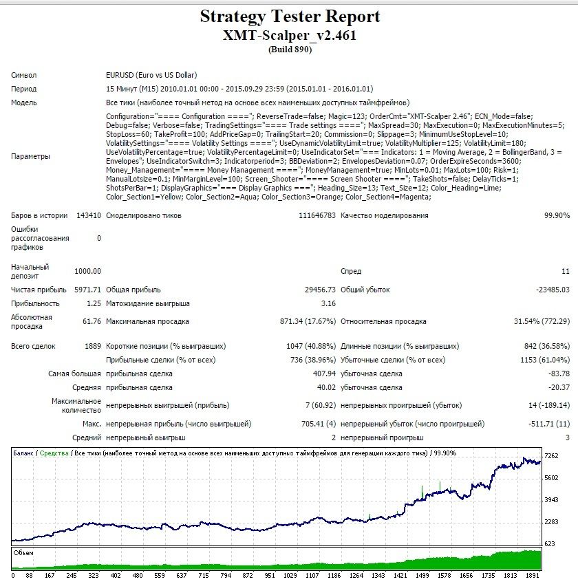 Xmt scalper jforex - how do you buy stock on margin on investopedia